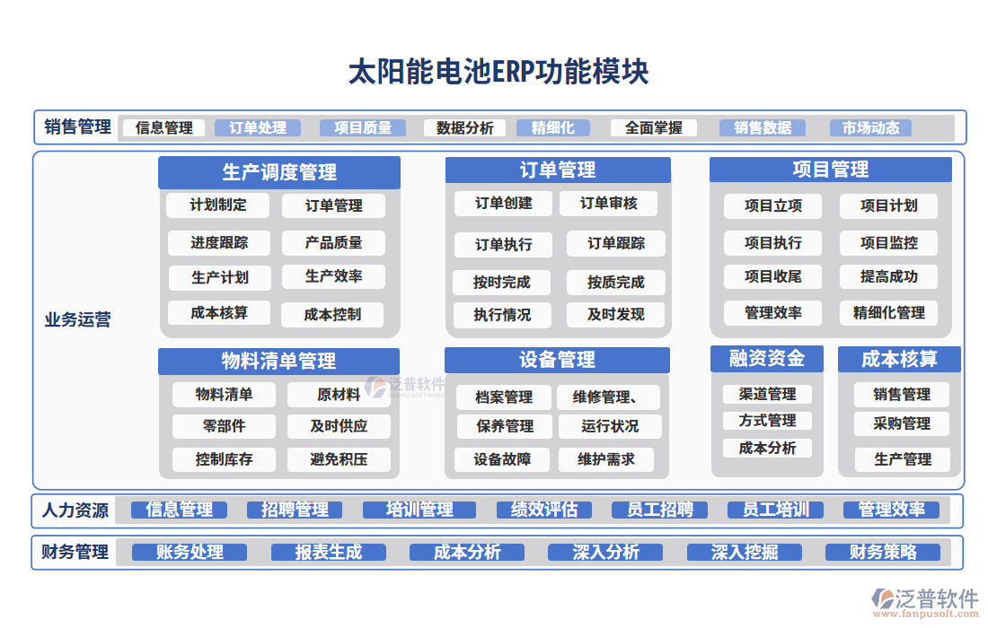 太陽能電池ERP系統(tǒng)的功能模塊