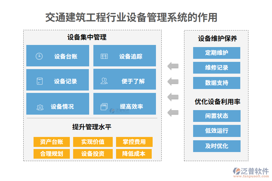 交通建筑工程行業(yè)設(shè)備管理系統(tǒng)的作用