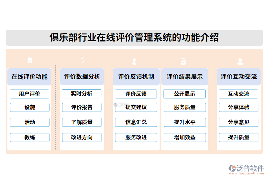 俱樂部行業(yè)在線評(píng)價(jià)管理系統(tǒng)的功能介紹