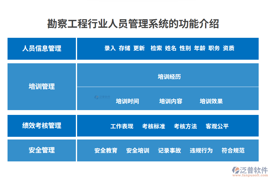 勘察工程行業(yè)人員管理系統(tǒng)的功能介紹