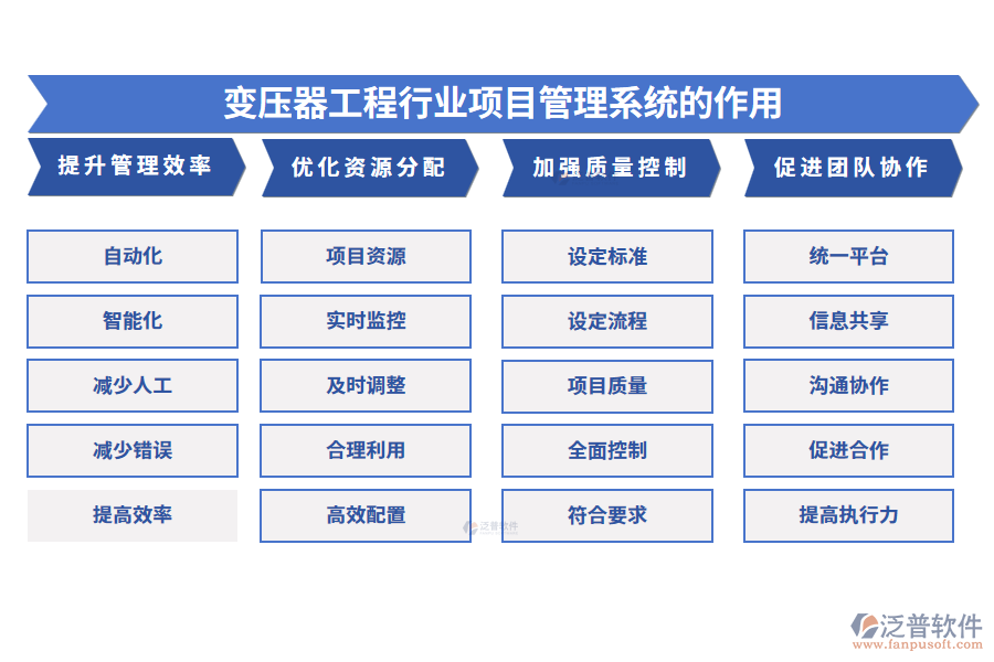 變壓器工程行業(yè)項(xiàng)目管理系統(tǒng)的作用