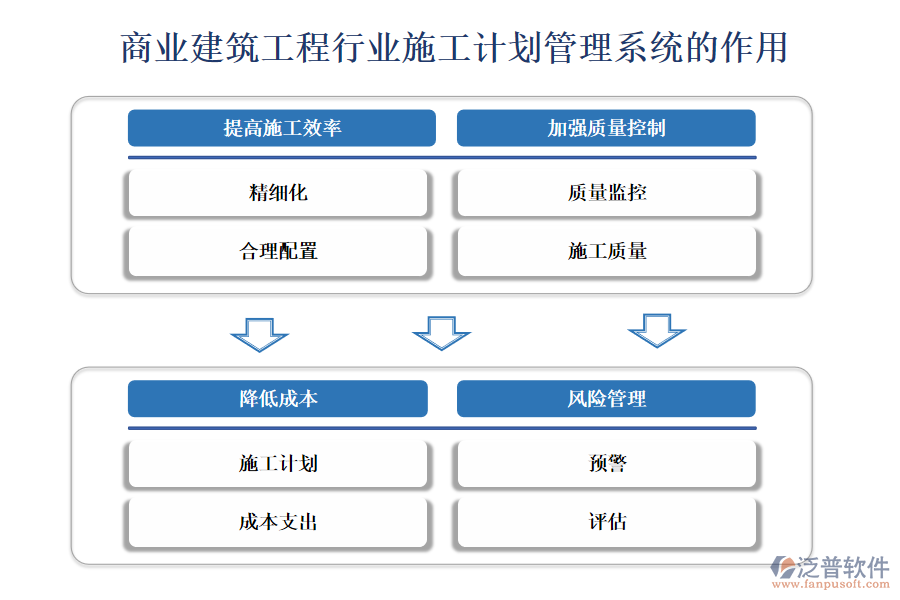 商業(yè)建筑工程行業(yè)施工計(jì)劃管理系統(tǒng)的作用