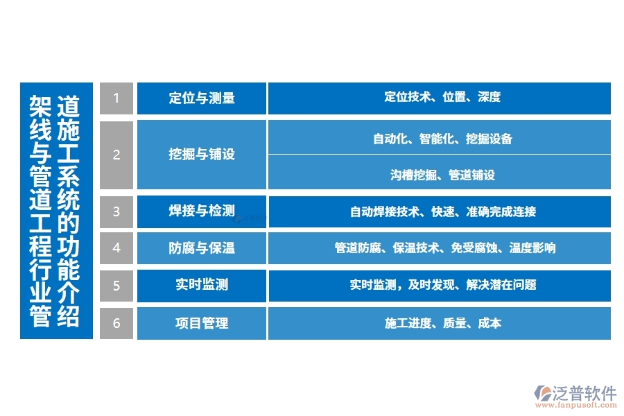 架線與管道工程行業(yè)管道施工系統(tǒng)的功能介紹