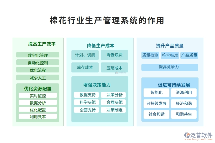 棉花行業(yè)生產管理系統(tǒng)的作用