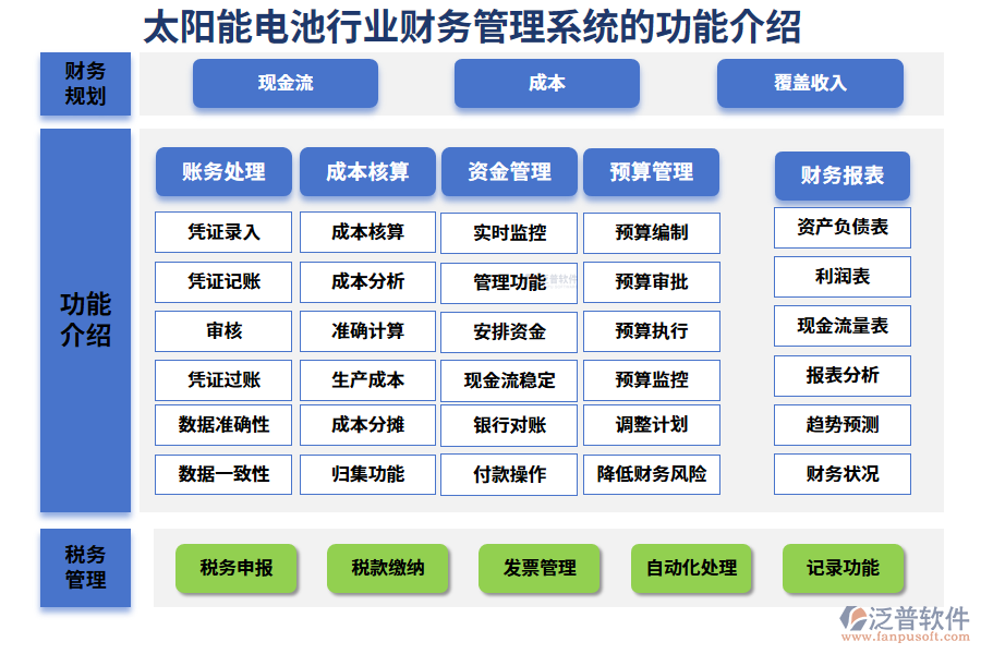 一、太陽能電池行業(yè)財(cái)務(wù)管理系統(tǒng)的功能介紹