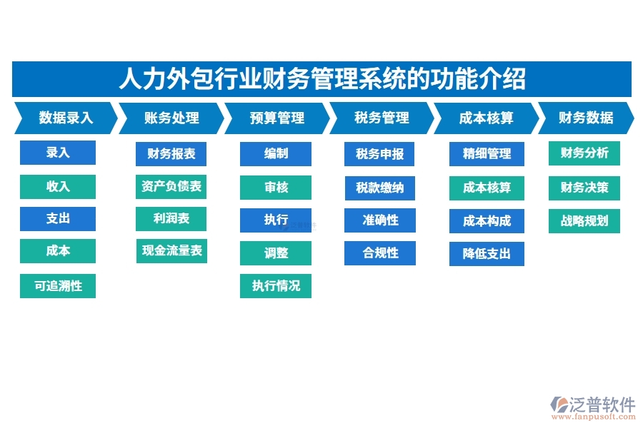 人力外包行業(yè)財(cái)務(wù)管理系統(tǒng)的功能介紹