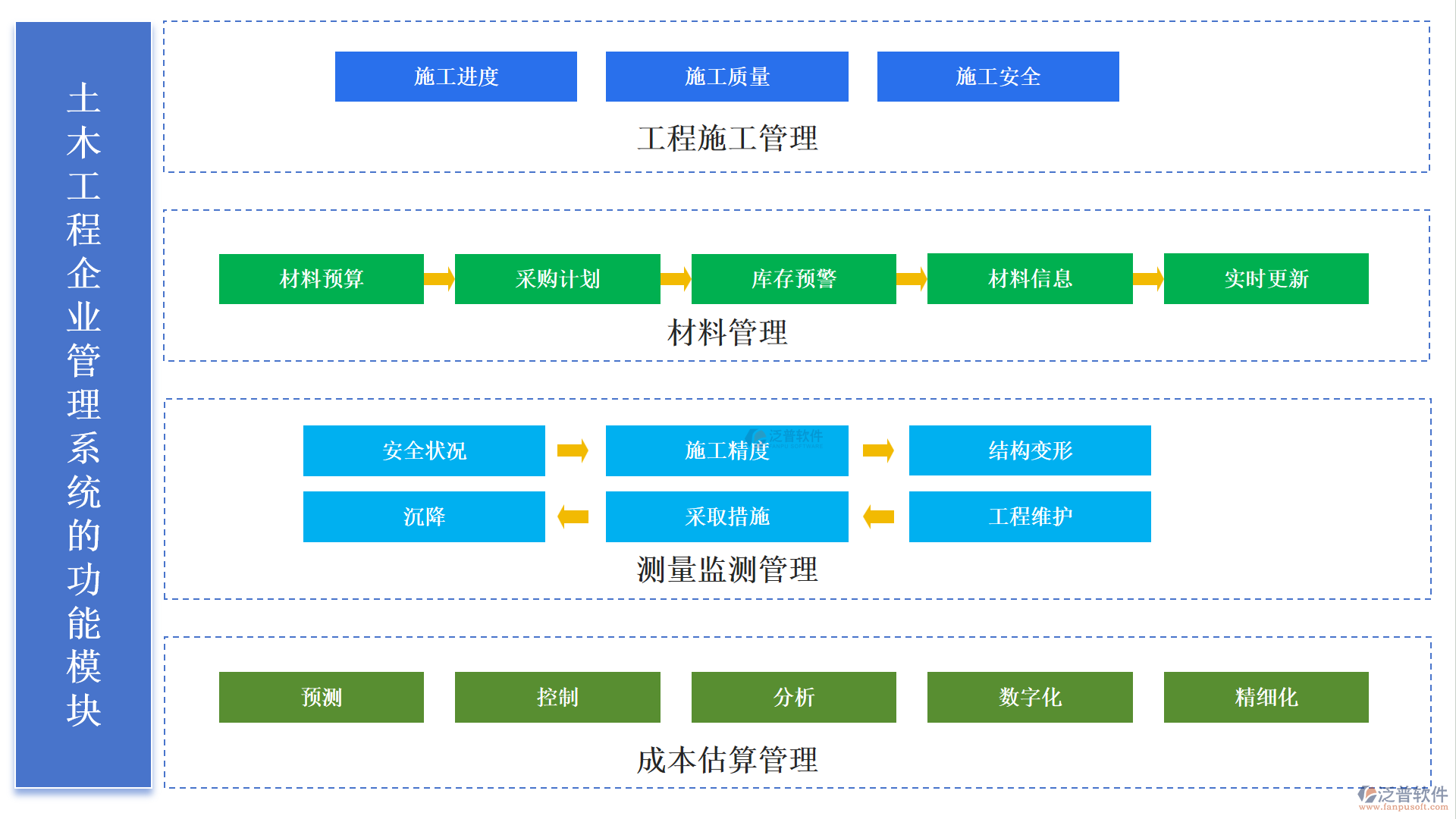 土木工程管理系統(tǒng)