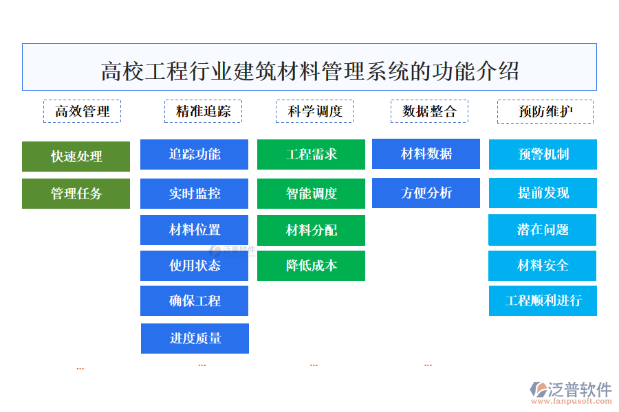 高校工程行業(yè)建筑材料管理系統(tǒng)的功能介紹