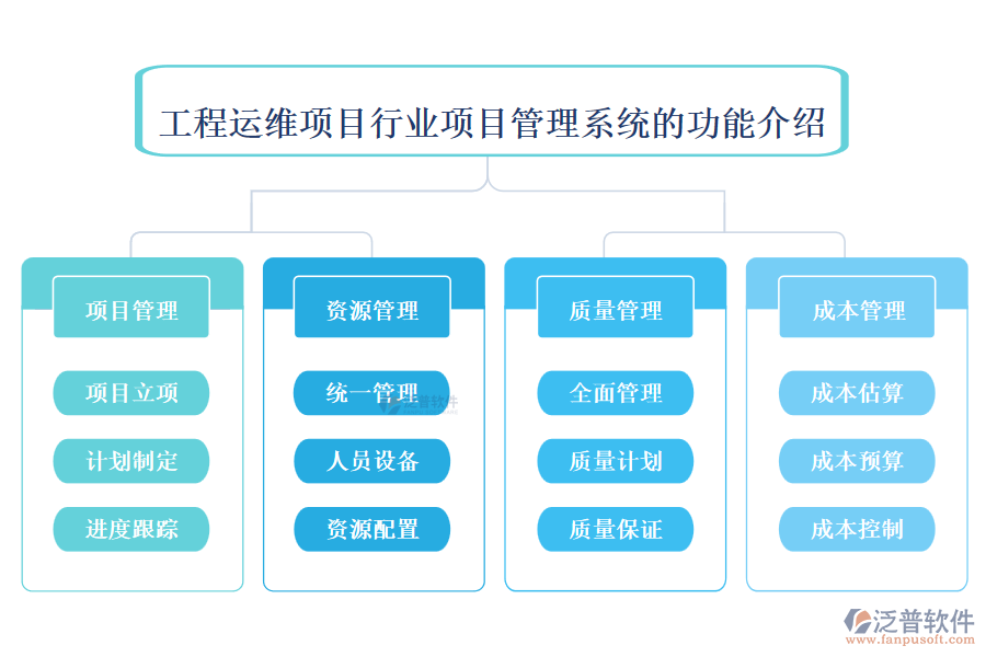 工程運(yùn)維項(xiàng)目行業(yè)項(xiàng)目管理系統(tǒng)的功能介紹