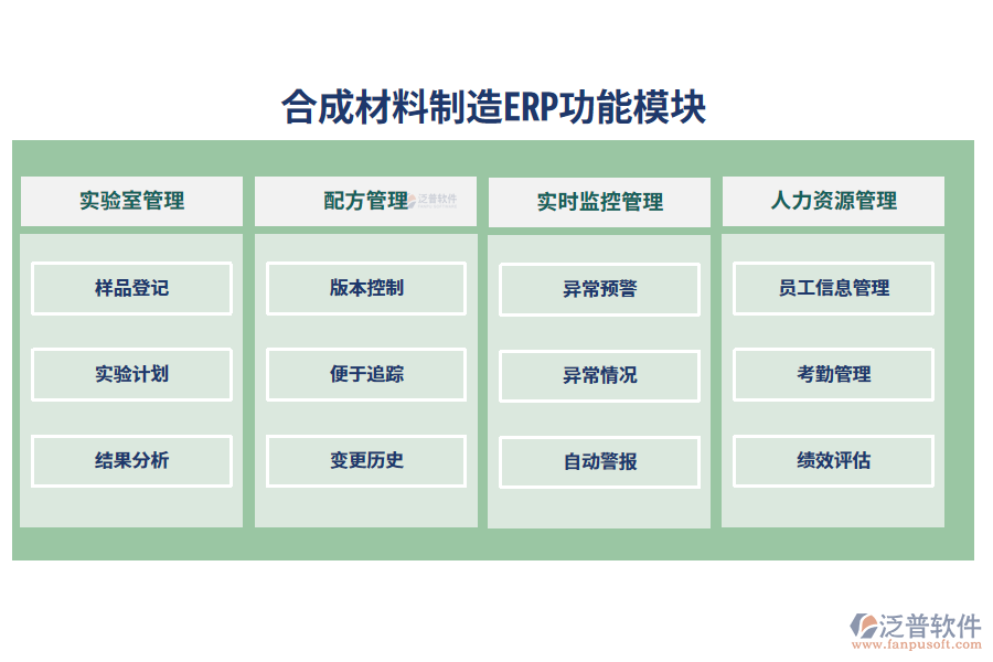 合成材料制造ERP功能模塊