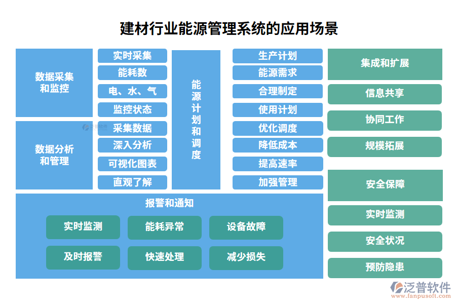 建材行業(yè)能源管理系統(tǒng)的應(yīng)用場(chǎng)景