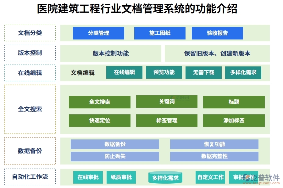 醫(yī)院建筑工程行業(yè)文檔管理系統(tǒng)的功能介紹