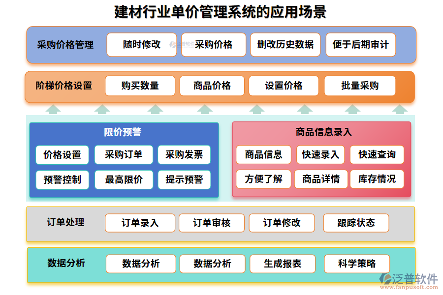 建材行業(yè)單價(jià)管理系統(tǒng)的應(yīng)用場景 