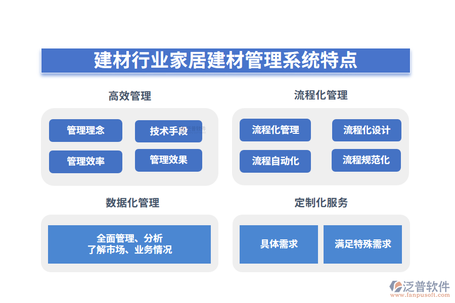 四、建材行業(yè)家居建材管理系統(tǒng)特點(diǎn)