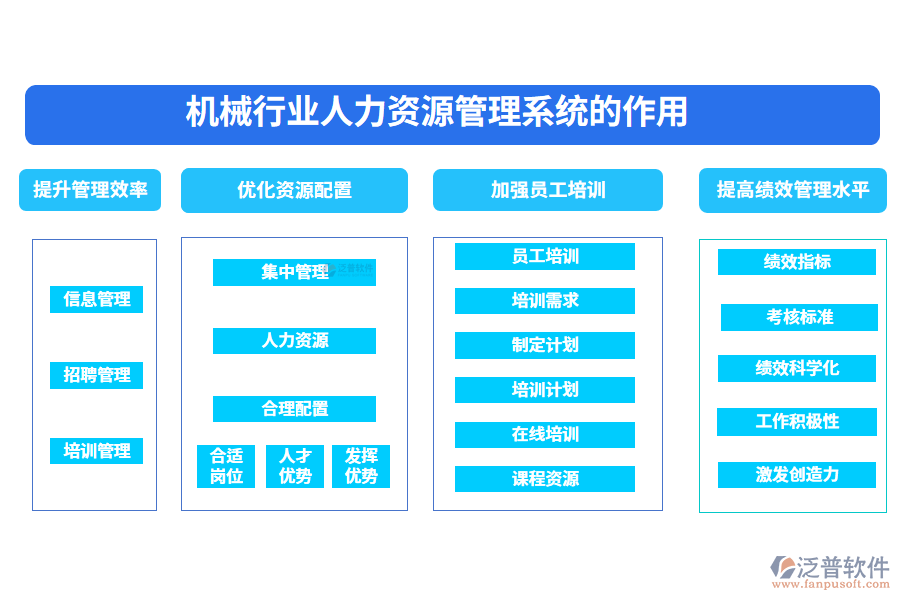 　二、機(jī)械行業(yè)人力資源管理系統(tǒng)的作用