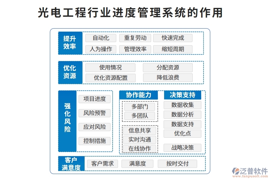 光電工程行業(yè)進度管理系統(tǒng)的作用