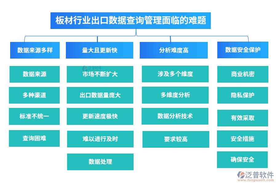 板材行業(yè)出口數(shù)據(jù)查詢管理面臨的難題