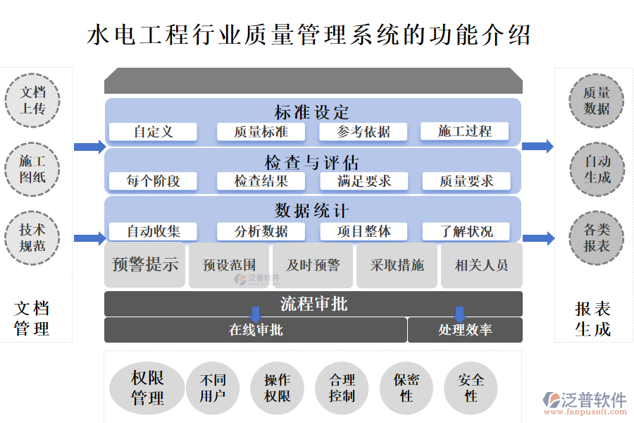 一、水電工程行業(yè)質(zhì)量管理系統(tǒng)的功能介紹 