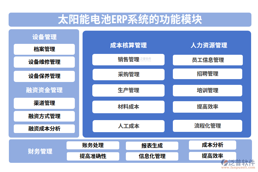 太陽能電池ERP系統(tǒng)的功能模塊