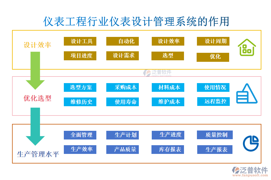 儀表工程行業(yè)儀表設(shè)計(jì)管理系統(tǒng)的作用