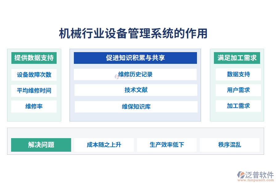 二、機(jī)械行業(yè)設(shè)備管理系統(tǒng)的作用