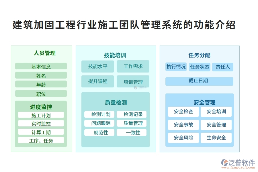 建筑加固工程行業(yè)施工團(tuán)隊(duì)管理系統(tǒng)的功能介紹