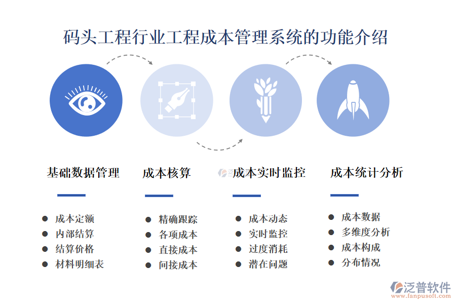 一、碼頭工程行業(yè)工程成本管理系統(tǒng)的功能介紹 