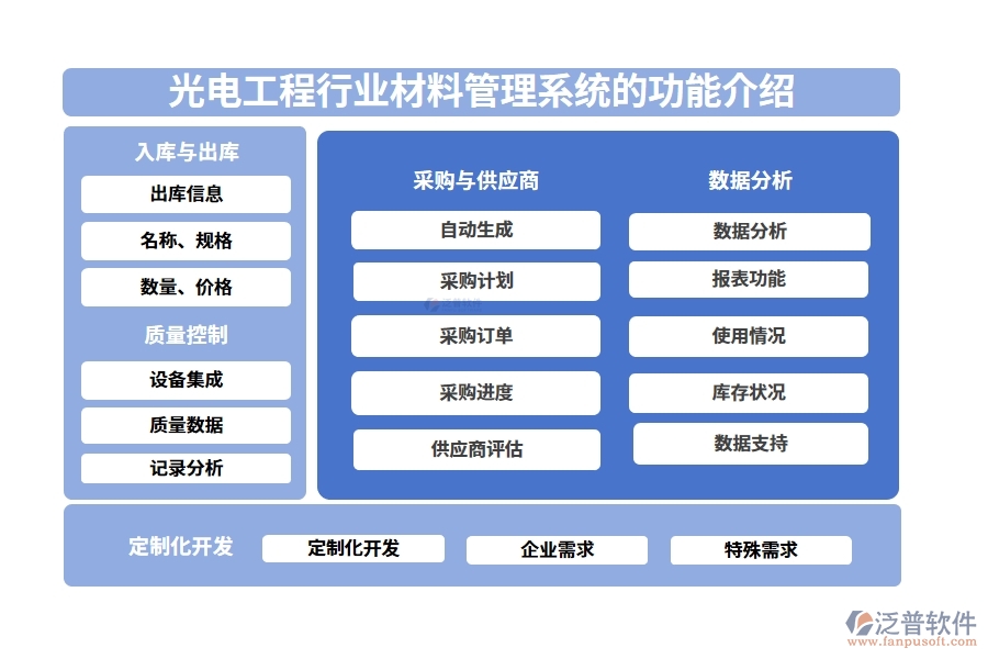 光電工程行業(yè)材料管理系統(tǒng)的功能介紹