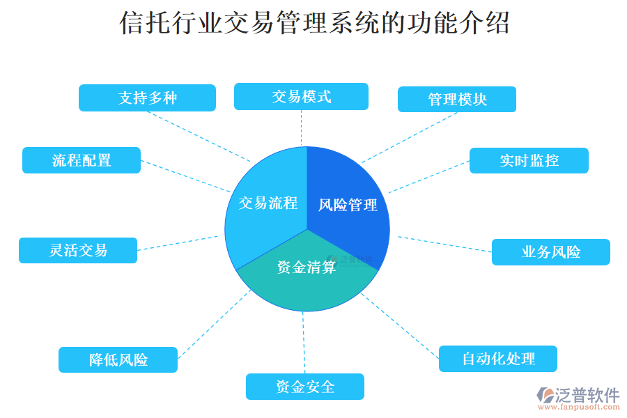 信托行業(yè)交易管理系統(tǒng)的功能介紹