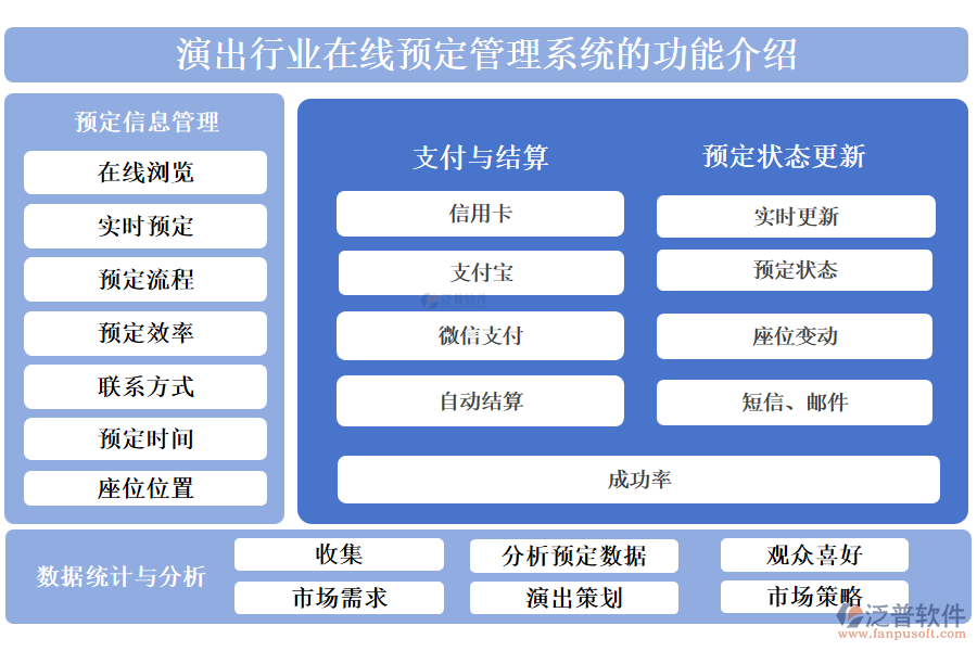 演出行業(yè)在線預(yù)定管理系統(tǒng)的功能介紹