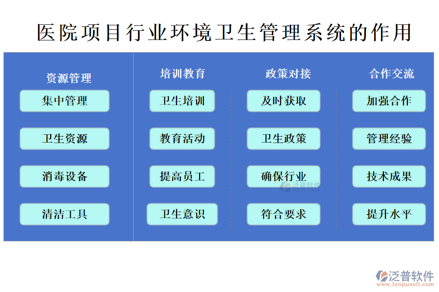 醫(yī)院項目行業(yè)環(huán)境衛(wèi)生管理系統(tǒng)的作用