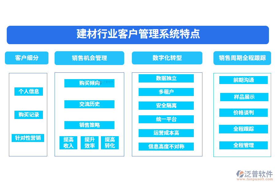 四、建材行業(yè)客戶管理系統(tǒng)特點(diǎn)