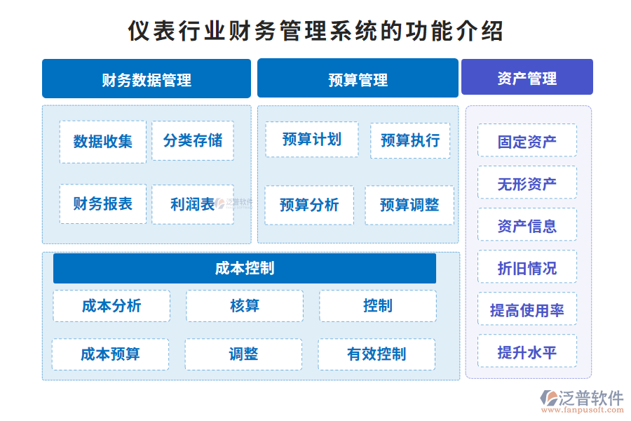 儀表行業(yè)財(cái)務(wù)管理系統(tǒng)的功能介紹