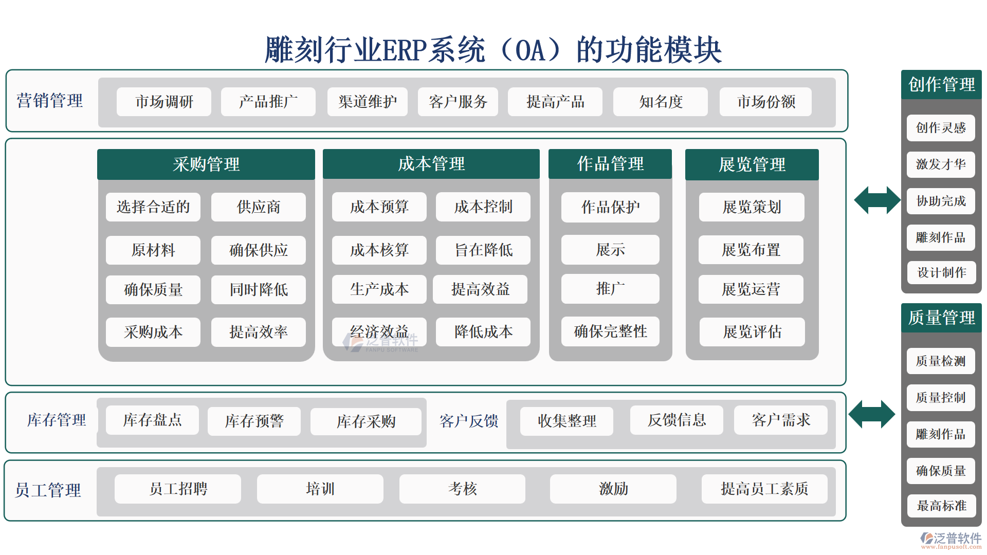 雕刻行業(yè)ERP系統(tǒng)（OA）的功能模塊