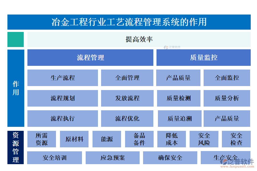 冶金工程行業(yè)工藝流程管理系統(tǒng)的作用