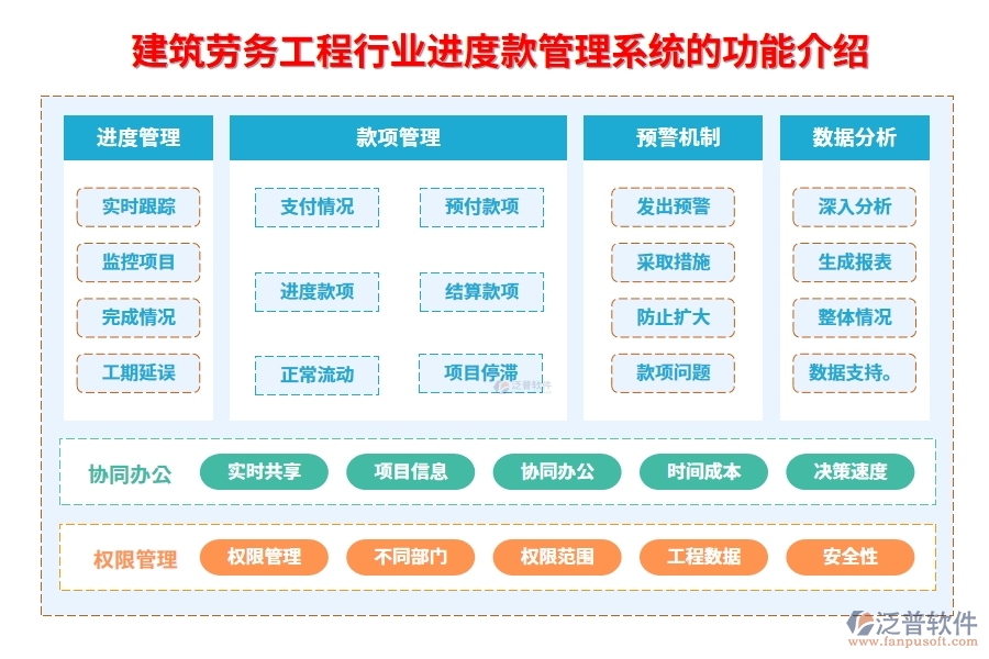 建筑勞務(wù)工程行業(yè)進(jìn)度款管理系統(tǒng)的功能介紹