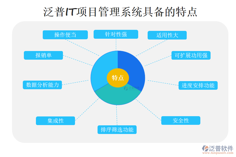 泛普IT項(xiàng)目管理系統(tǒng)具備的特點(diǎn)