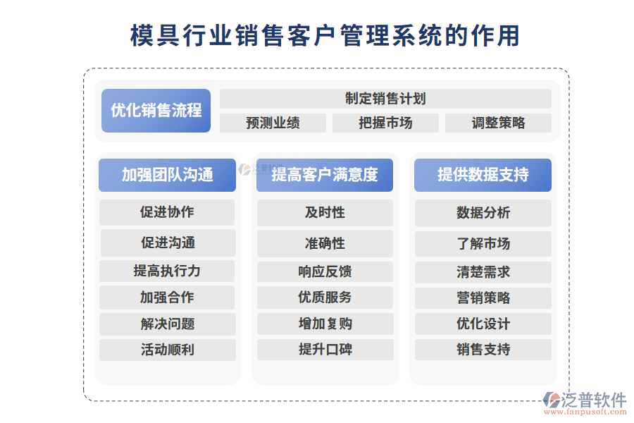 模具行業(yè)銷售客戶管理系統(tǒng)的作用