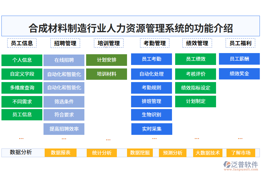 一、合成材料制造行業(yè)人力資源管理系統(tǒng)的功能介紹