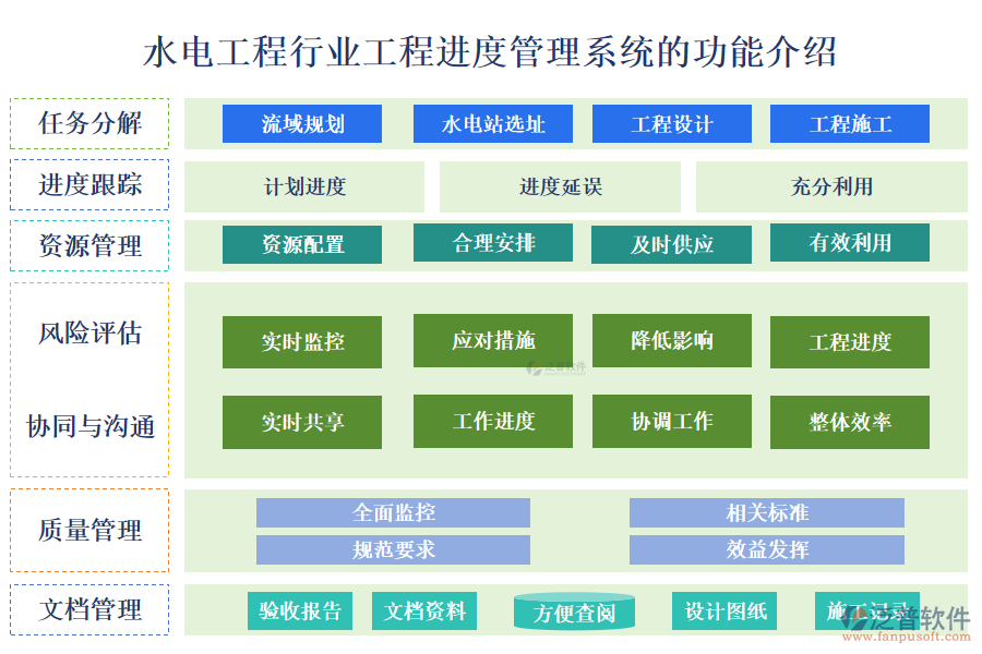 　一、水電工程行業(yè)工程進(jìn)度管理系統(tǒng)的功能介紹