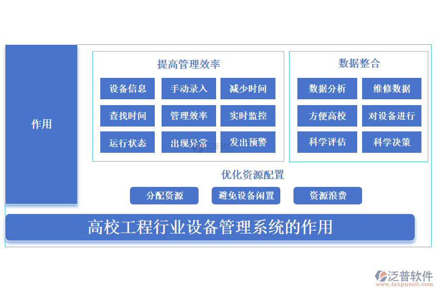 高校工程行業(yè)設(shè)備管理系統(tǒng)的作用