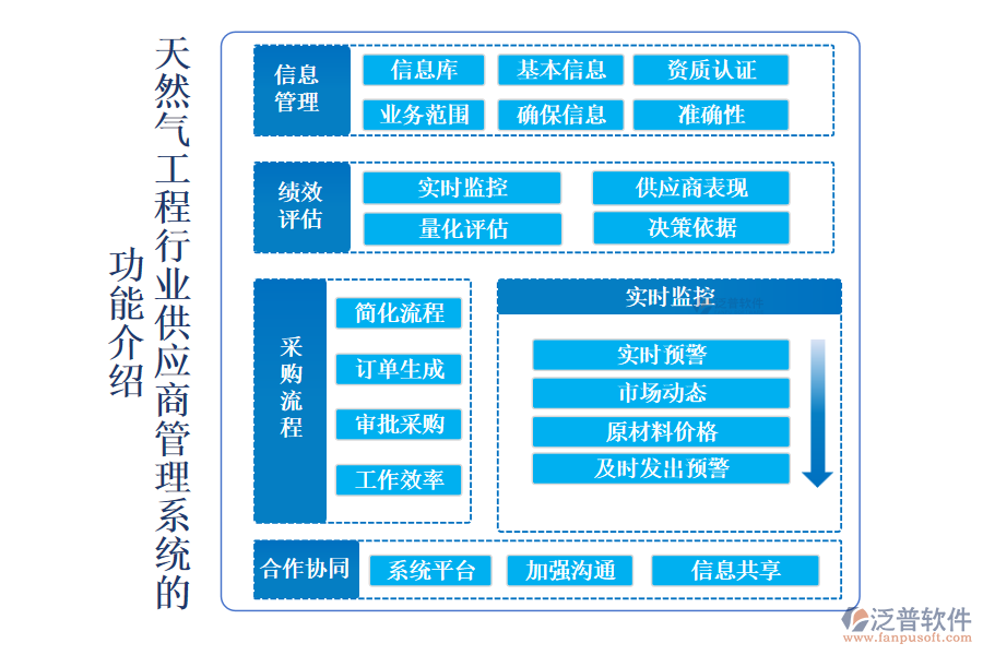 天然氣工程行業(yè)供應商管理系統(tǒng)的 功能介紹