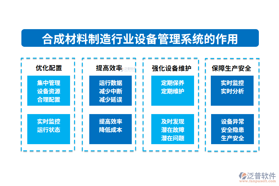 二、合成材料制造行業(yè)設(shè)備管理系統(tǒng)的作用