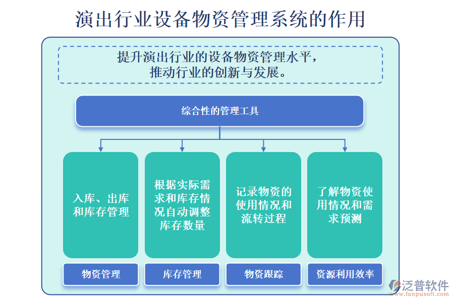 演出行業(yè)設備物資管理系統(tǒng)的作用