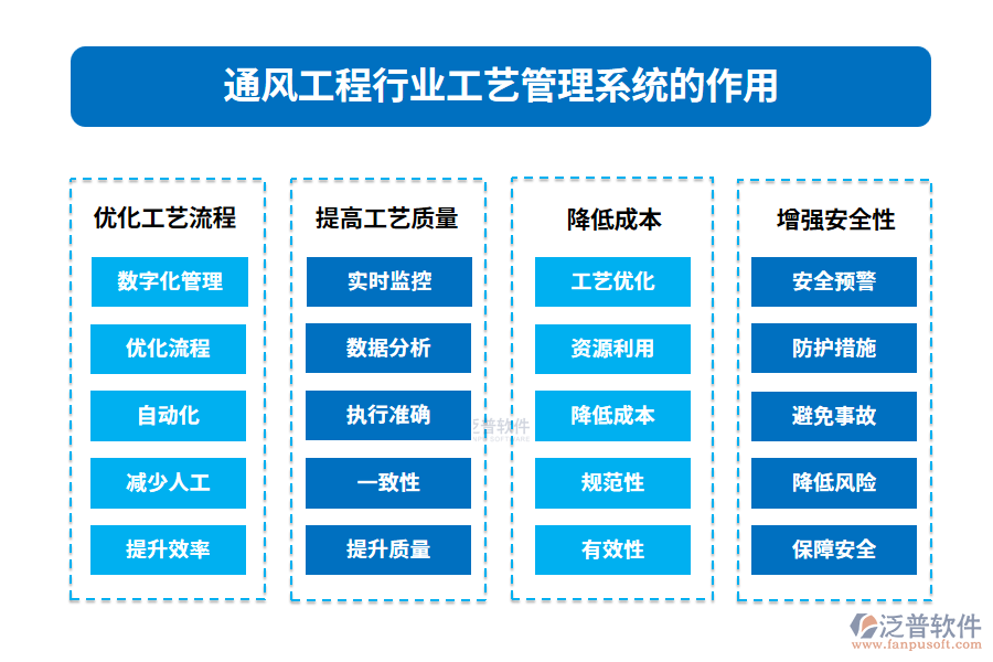 通風(fēng)工程行業(yè)工藝管理系統(tǒng)的作用