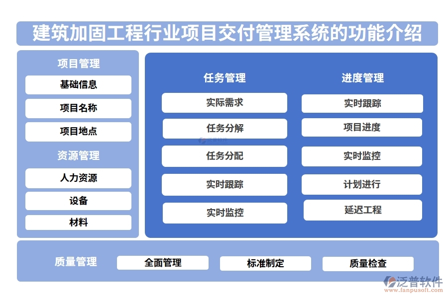 建筑加固工程行業(yè)項目交付管理系統(tǒng)的功能介紹