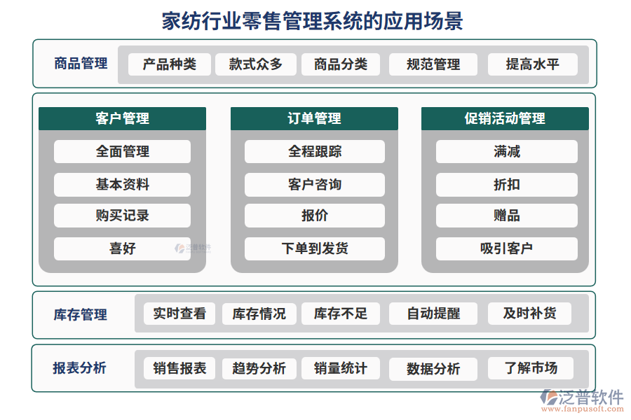 家紡行業(yè)零售管理系統(tǒng)的應(yīng)用場(chǎng)景