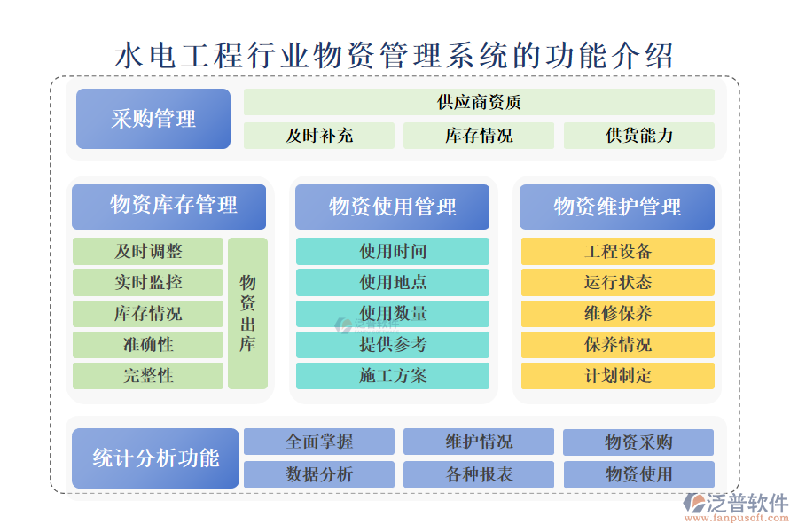 　一、水電工程行業(yè)物資管理系統(tǒng)的功能介紹