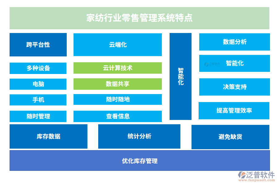 家紡行業(yè)零售管理系統(tǒng)特點(diǎn)