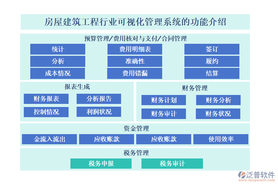 一、房屋建筑工程行業(yè)可視化管理系統(tǒng)的功能介紹